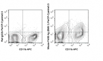 PerCP-Cyanine5.5 Anti-Mouse F4/80 Antigen (BM8.1)