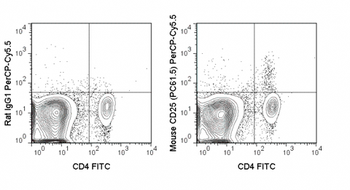 PerCP-Cyanine5.5 Anti-Mouse CD25 (PC61.5)