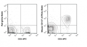 Biotin Anti-Mouse CD127 (IL-7Ra) (A7R34)