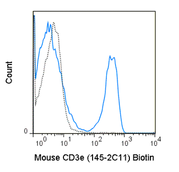 Biotin Anti-Mouse CD3e (145-2C11)