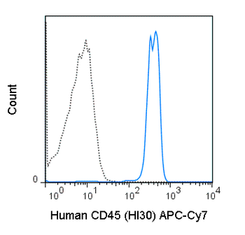 APC-Cyanine7 Anti-Human CD45 (HI30)