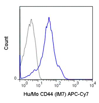 APC-Cyanine7 Anti-Human/Mouse CD44 (IM7)