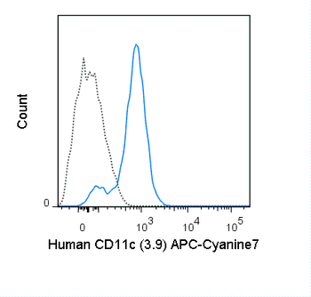 APC-Cyanine7 Anti-Human CD11c (3.9)
