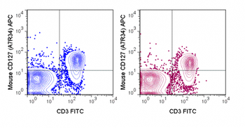 APC Anti-Mouse CD127 (IL-7Ra) (A7R34)