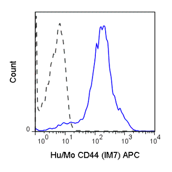 APC Anti-Human/Mouse CD44 (IM7)