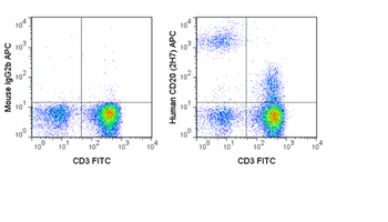 APC Anti-Human CD20 (2H7)