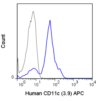 APC Anti-Human CD11c (3.9)