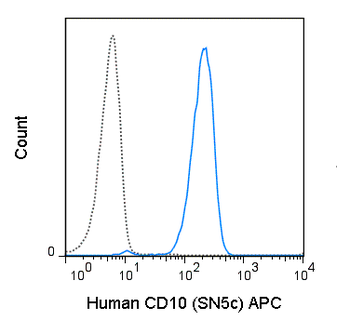 APC Anti-Human CD10 (SN5c)