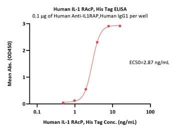 Human IL-1 RAcP Protein, His Tag