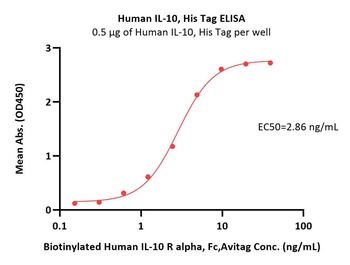 Human IL-10 Protein, His Tag