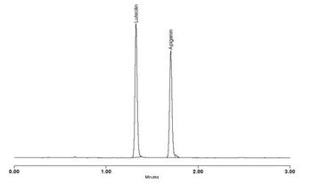 Chamomile Flavonoid Standards Kit