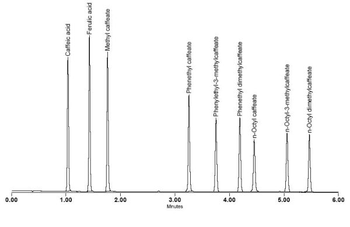 Caffeic Acid Esters Standards Kit