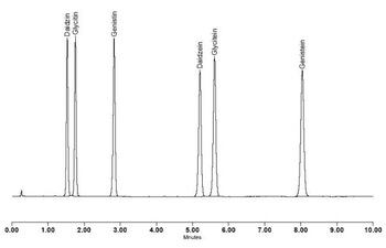 Soy Isoflavone Standards Kit