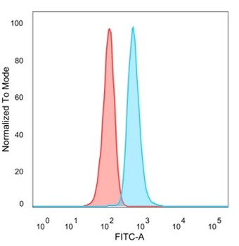 MYCL Antibody
