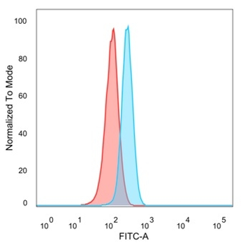 GRAMD4 Antibody