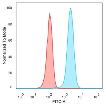 LTF Antibody