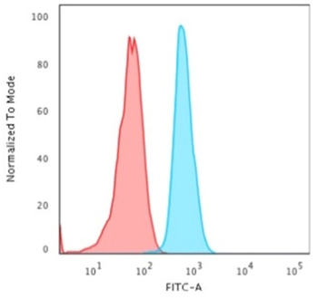 KRT15 Antibody