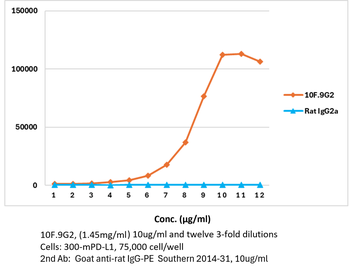 PD-L1 Antibody