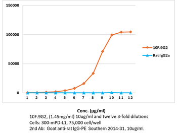 PD-L1 Antibody