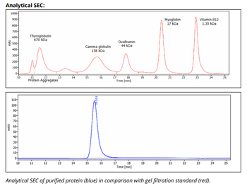 Mouse IgG2A k Isotype Control,  Antibody