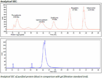 Rat IgG1a Isotype control Antibody