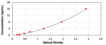 Human AQP1 ELISA Kit
