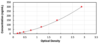 Human C4b ELISA Kit