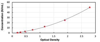Mouse CA1 ELISA Kit