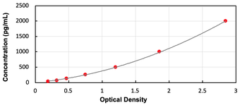 Human CD226 ELISA Kit