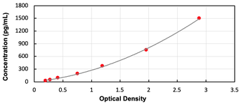 Human CEACAM6 ELISA Kit