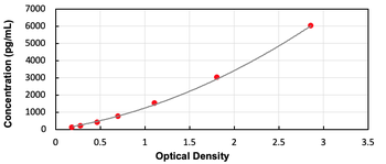 Human ENPP2 ELISA Kit