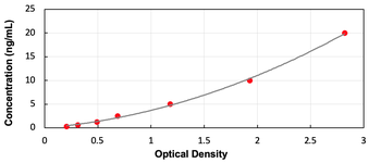 Human HSF1 ELISA Kit