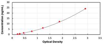 Human MHCG ELISA Kit