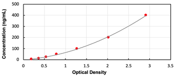 Human OAS3 ELISA Kit