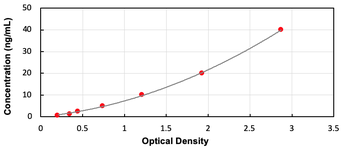 Human PCPE1 ELISA Kit