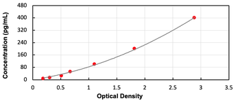 Human PLA2G2A ELISA Kit