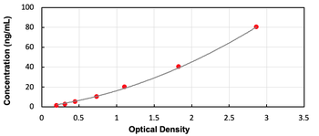 Human SFRP2 ELISA Kit