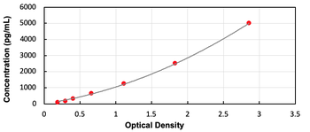 Human TRAF3 ELISA Kit