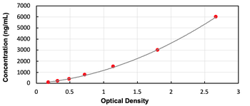 Human HDL ELISA Kit