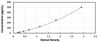 Human IFNa ELISA Kit (Ready to Use)