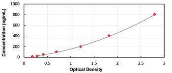 Human BSDL ELISA Kit