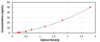 Human CHRNa1 ELISA Kit (Ready to Use)