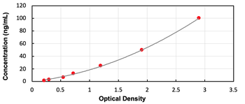 Human PDIA4 ELISA Kit (Ready to Use)