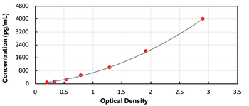 Human RETNLb ELISA Kit (Ready to Use)