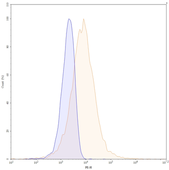 Tau Mouse Monoclonal Antibody