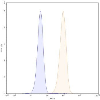 CD40/TNFRSF5 Human Monoclonal Antibody