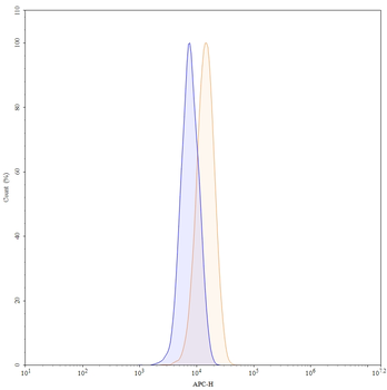 VEGFA Human Monoclonal Antibody
