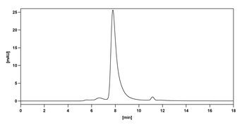 HRSV F/Fusion glycoprotein F0 Human Monoclonal Antibody