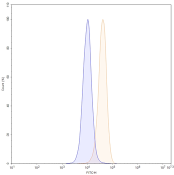 EPCAM Mouse Monoclonal Antibody