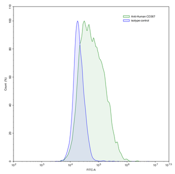 CD367/CLEC4A Mouse Monoclonal Antibody